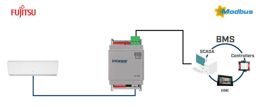 INTESIS LAUNCHES NEW FUJITSU GATEWAY